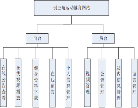 �����Wվģ�K�D