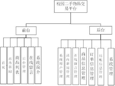 У�@������Ʒ����ƽ�_